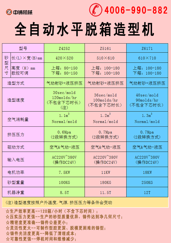 全自動(dòng)造型機(jī),自動(dòng)造型線,自動(dòng)造型機(jī),鑄造機(jī)械,鑄造設(shè)備,造型機(jī),造型機(jī)生產(chǎn)線,自動(dòng)造型線,造型線,砂箱套箱,水平造型機(jī),鑄造造型機(jī),全自動(dòng)無箱造型機(jī),全自動(dòng)無箱造型線,粘土砂生產(chǎn)線,粘土砂設(shè)備,粘土砂造型機(jī),造型機(jī)廠家,造型,翻砂鑄造,灰鐵鑄件,球墨鑄鐵,脫箱造型機(jī),震壓式造型機(jī)